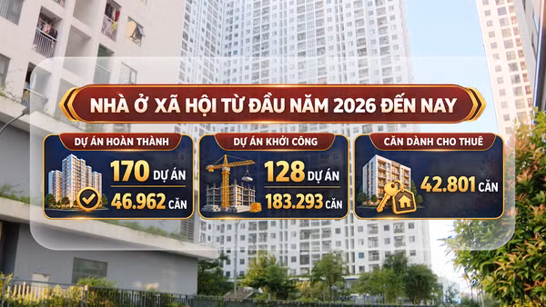 [Video] Dự kiến hoàn thành hơn 18.000 căn nhà ở cho thuê trong năm 2026