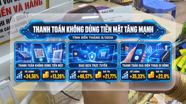 [Video] Thúc đẩy tài chính toàn diện thông qua thanh toán số
