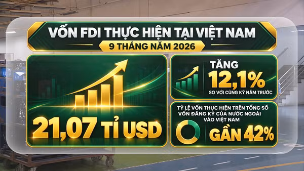 [Video] Vốn FDI vào Việt Nam tăng 76,4%, vốn thực hiện cao nhất 5 năm