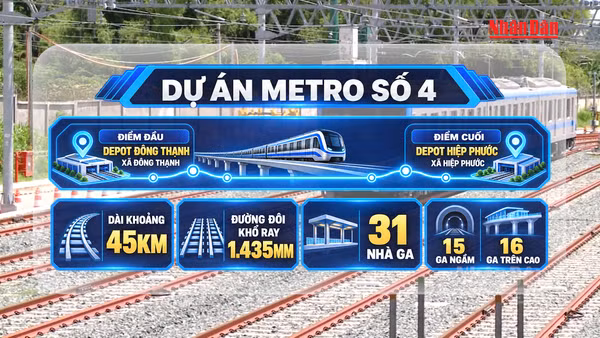 [Video] Thành phố Hồ Chí Minh dự kiến thu hồi đất của khoảng 1.855 hộ dân để xây dựng Metro số 4