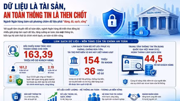 (Đồ họa: HỒNG ANH)