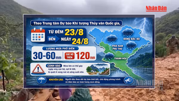 [Video] Dự báo 12 tỉnh thành mưa to do bão số 4 sắp hình thành, có nơi trên 500mm