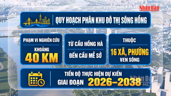 [Video] Hà Nội dự kiến thêm 5 cầu vượt sông Hồng đến năm 2038