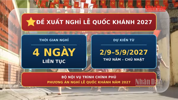[Video] Trình Chính phủ phương án nghỉ lễ Quốc khánh 2027 kéo dài 4 ngày