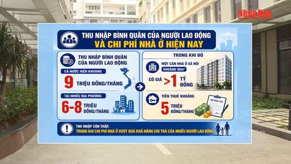 [Video] Đề xuất giá nhà ở xã hội phù hợp khả năng chi trả của người thu nhập thấp