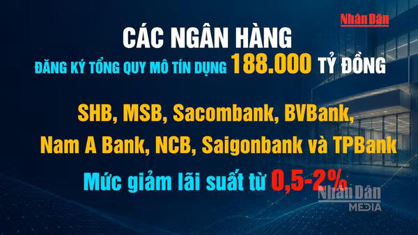 [Video] 12 ngân hàng dành hơn 400.000 tỷ đồng hỗ trợ doanh nghiệp nhỏ và vừa