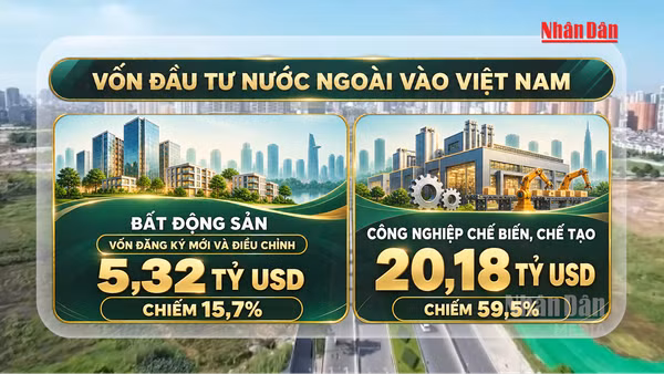 [Video] Hơn 5 tỷ USD vốn ngoại vào bất động sản Việt Nam