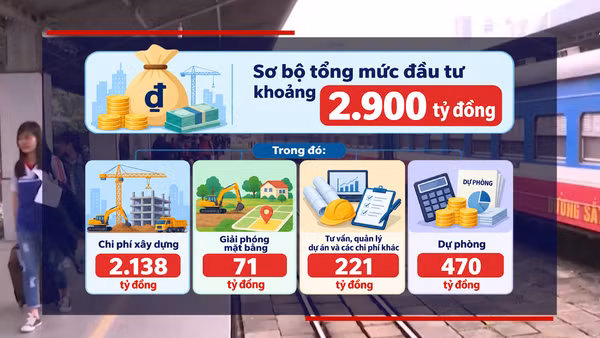 [Video] Đề xuất đầu tư 2.900 tỷ đồng nâng cấp đường sắt Hà Nội - TP Hồ Chí Minh