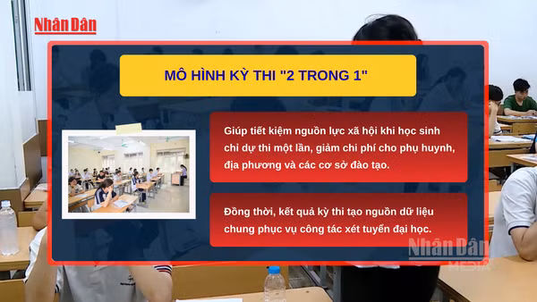 [Video] Đề xuất tách kỳ thi tốt nghiệp THPT: Cần bảo đảm phù hợp thực tiễn