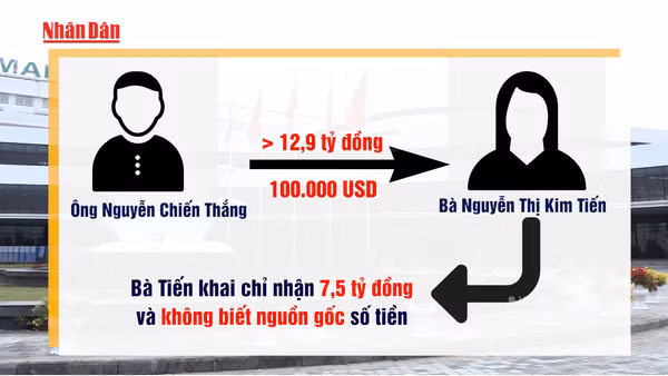 [Video] Xét xử cựu Bộ trưởng Y tế Nguyễn Thị Kim Tiến liên quan sai phạm tại Bệnh viện Bạch Mai, Bệnh viện Việt Đức cơ sở 2