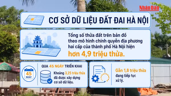 [Video] Hà Nội hoàn thành cơ sở dữ liệu khoảng 3,25 triệu thửa đất