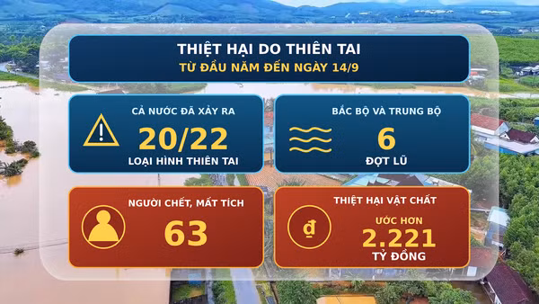 [Video] Từ nay đến cuối năm còn khoảng 8-10 đợt mưa lớn