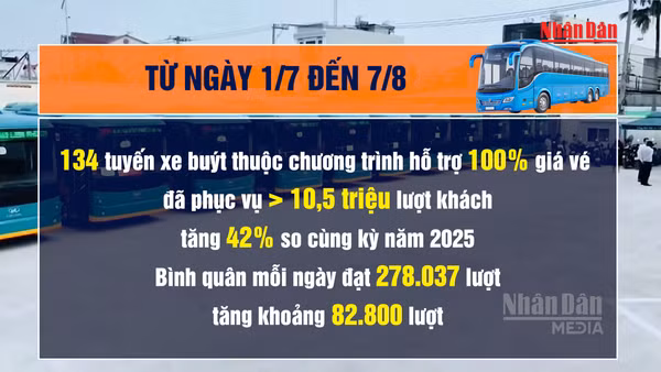 [Video] Thành phố Hồ Chí Minh hướng tới giao thông công cộng “một chạm”