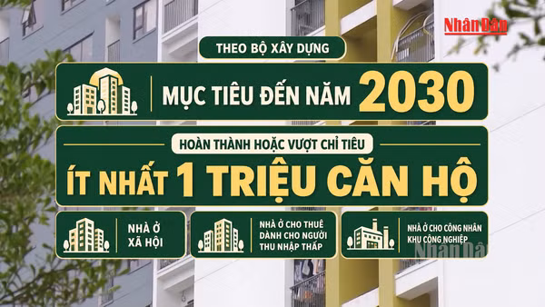 [Video] Điều chỉnh chỉ tiêu nhà ở xã hội, ưu tiên phát triển nhà cho thuê