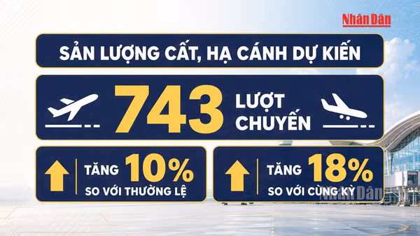 [Video] Ngày cao điểm nghỉ lễ 2/9, sân bay Nội Bài dự kiến đón 125.000 lượt khách
