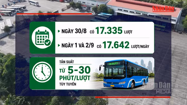 [Video] Hà Nội miễn phí xe buýt, metro trong 5 ngày dịp Quốc khánh 2/9