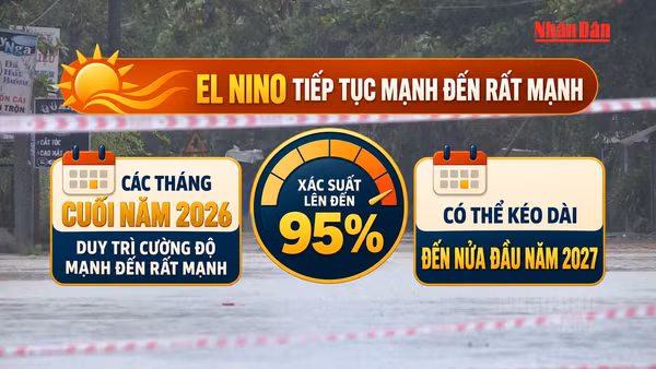 [Video] Siêu El Nino xuất hiện với xác suất 95%, hai miền Bắc – Nam thiếu mưa trong tháng 9