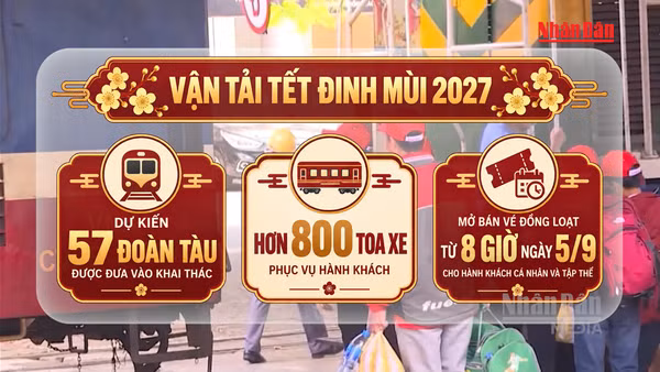 [Video] Mở bán vé tàu Tết Đinh Mùi 2027 từ hôm nay, sinh viên được giảm đến 20%