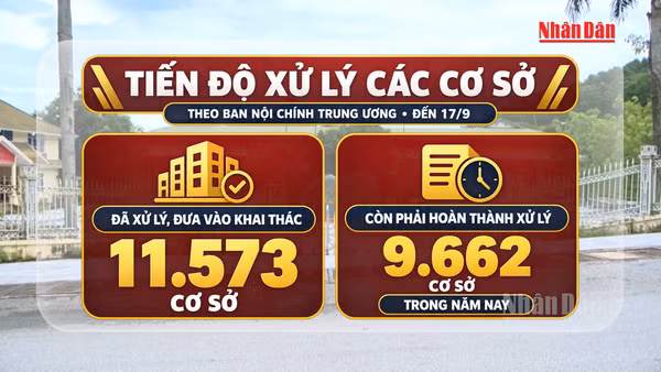 [Video] Bộ Tài chính yêu cầu xử lý xong nhà, đất dôi dư trong năm 2026
