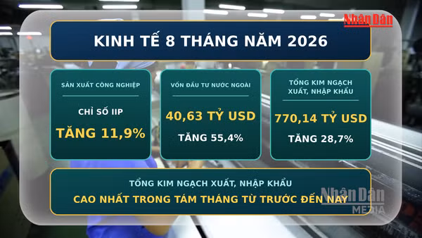 [Video] Dự báo GDP Việt Nam quý III/2026 tăng gần 9%