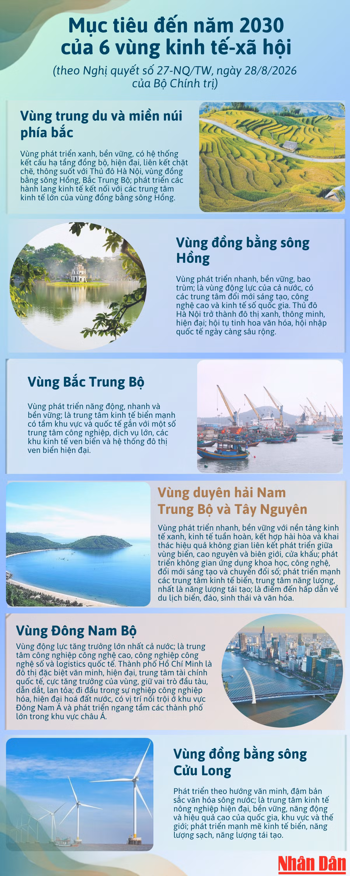 muc-tieu-6-vung.png