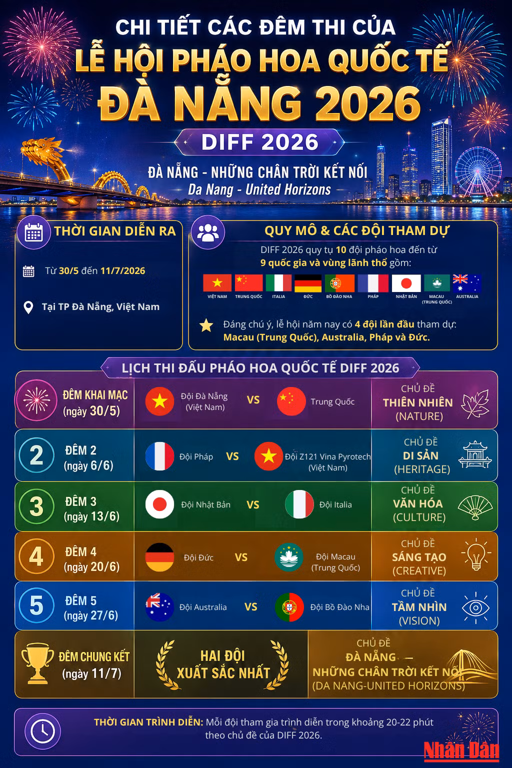 dang-chu-y-le-hoi-nam-nay-co-4-doi-lan-dau-tham-du-macau-trung-quoc-australia-phap-va-duc.png