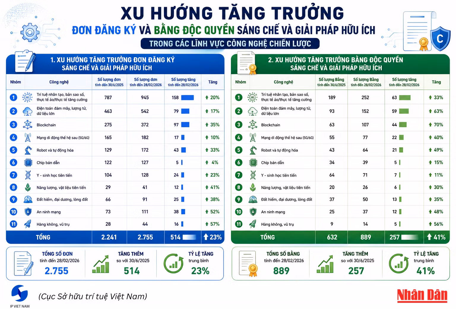 cong-nghe-chien-luoc.png