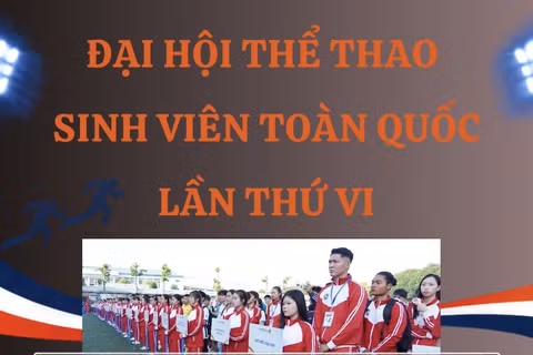 [Infographic] Đại hội Thể thao sinh viên toàn quốc lần thứ VI năm 2026
