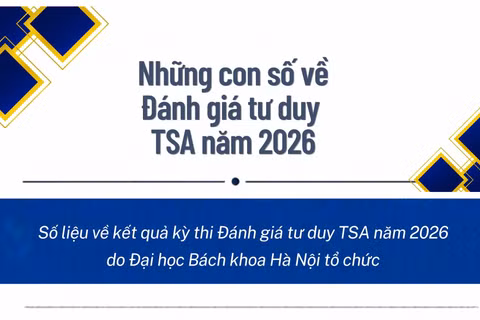 [Infographic] Những con số về Đánh giá tư duy TSA năm 2026