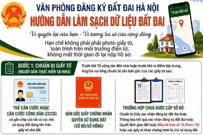 Hướng dẫn làm sạch dữ liệu đất đai. 