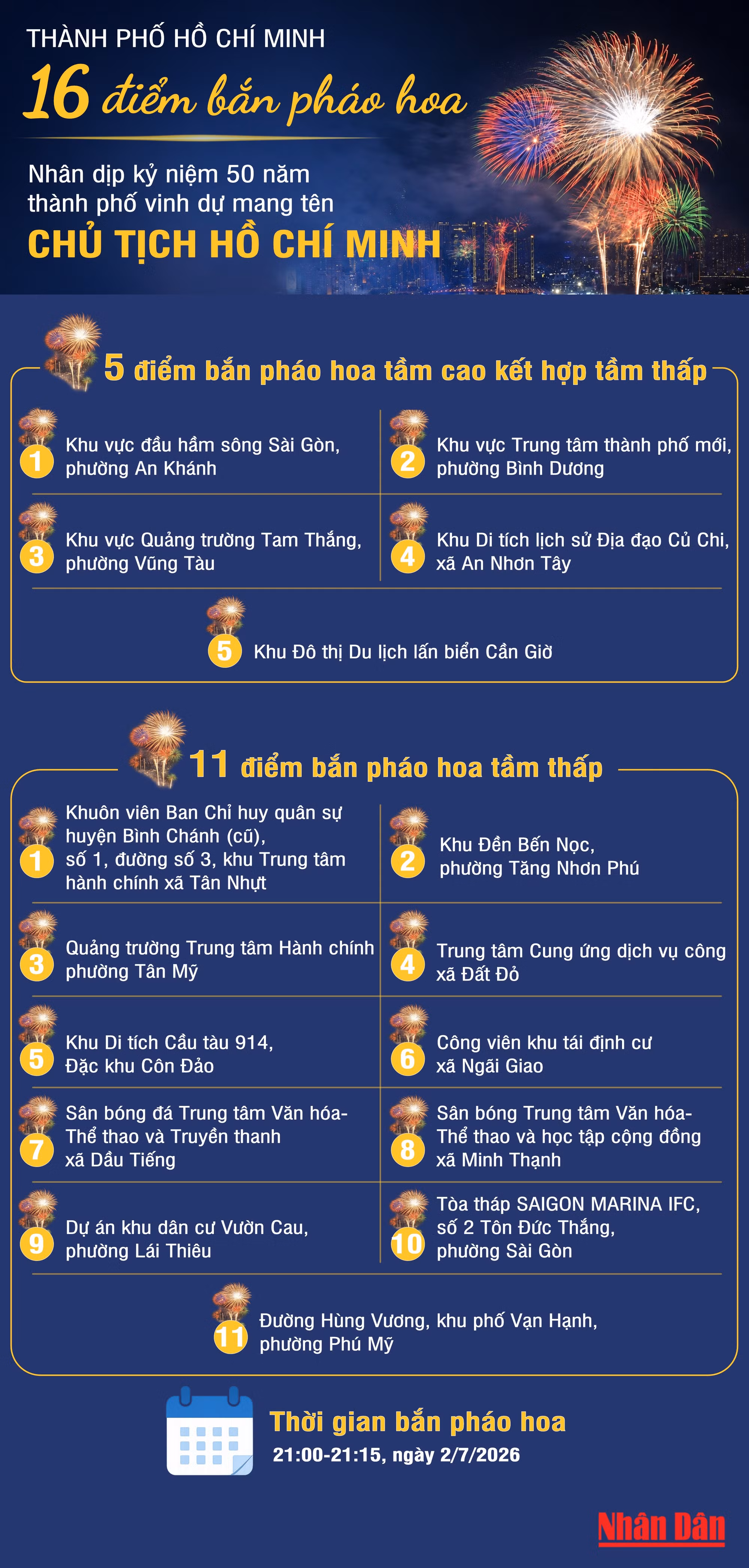 hcm-ban-phao-hoa-2.jpg
