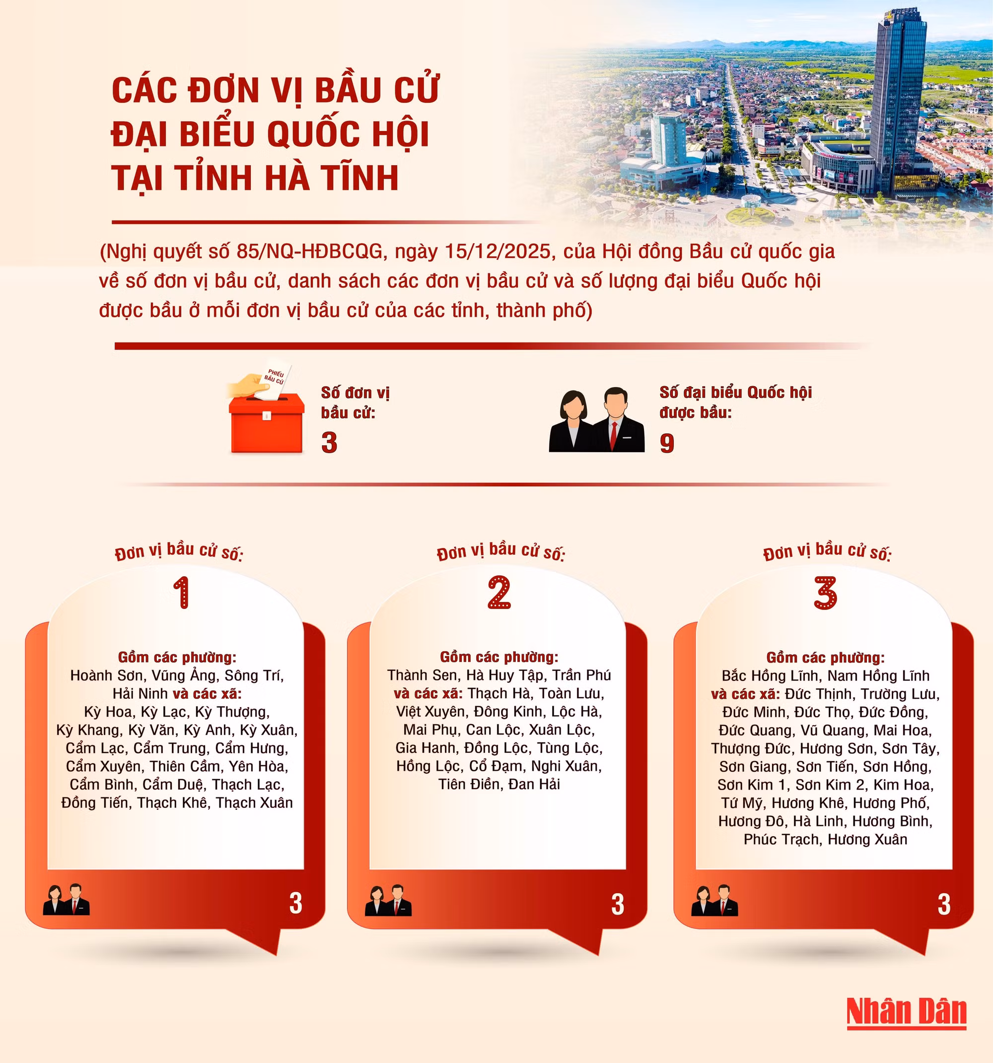 ha-tinh-don-vi-bau-cu.jpg