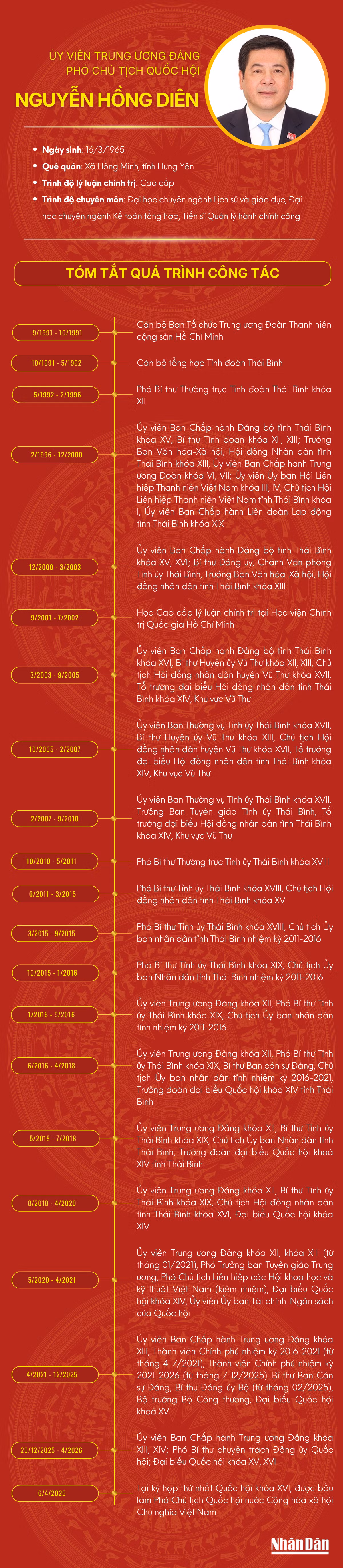 nguyen-hong-dien-qh-3.png