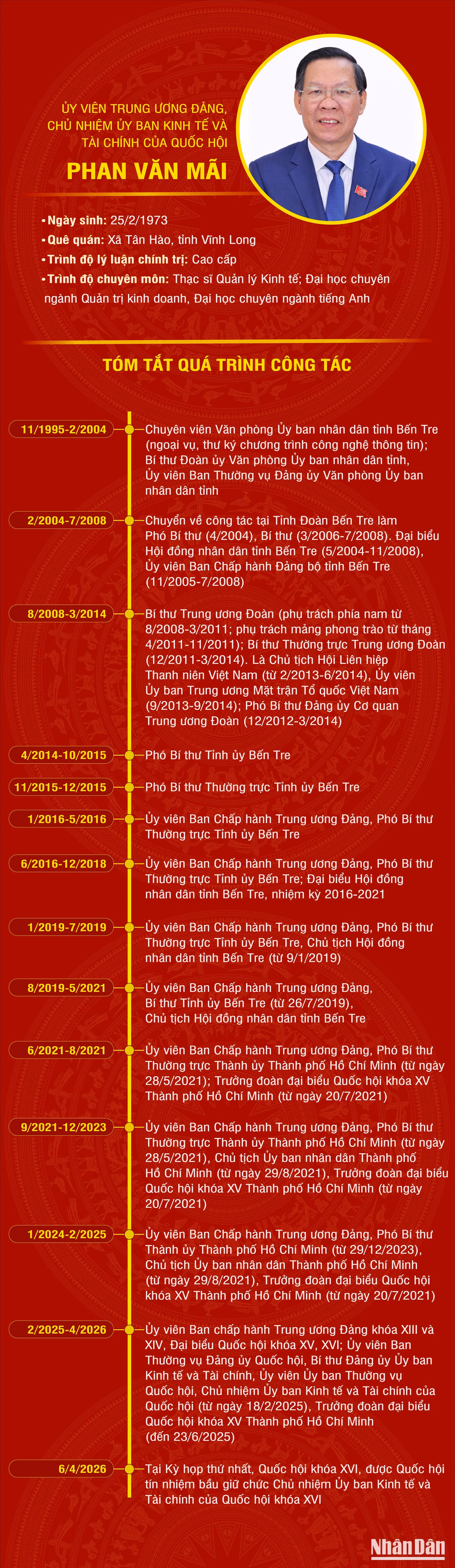 tieu-su-phan-van-mai.jpg