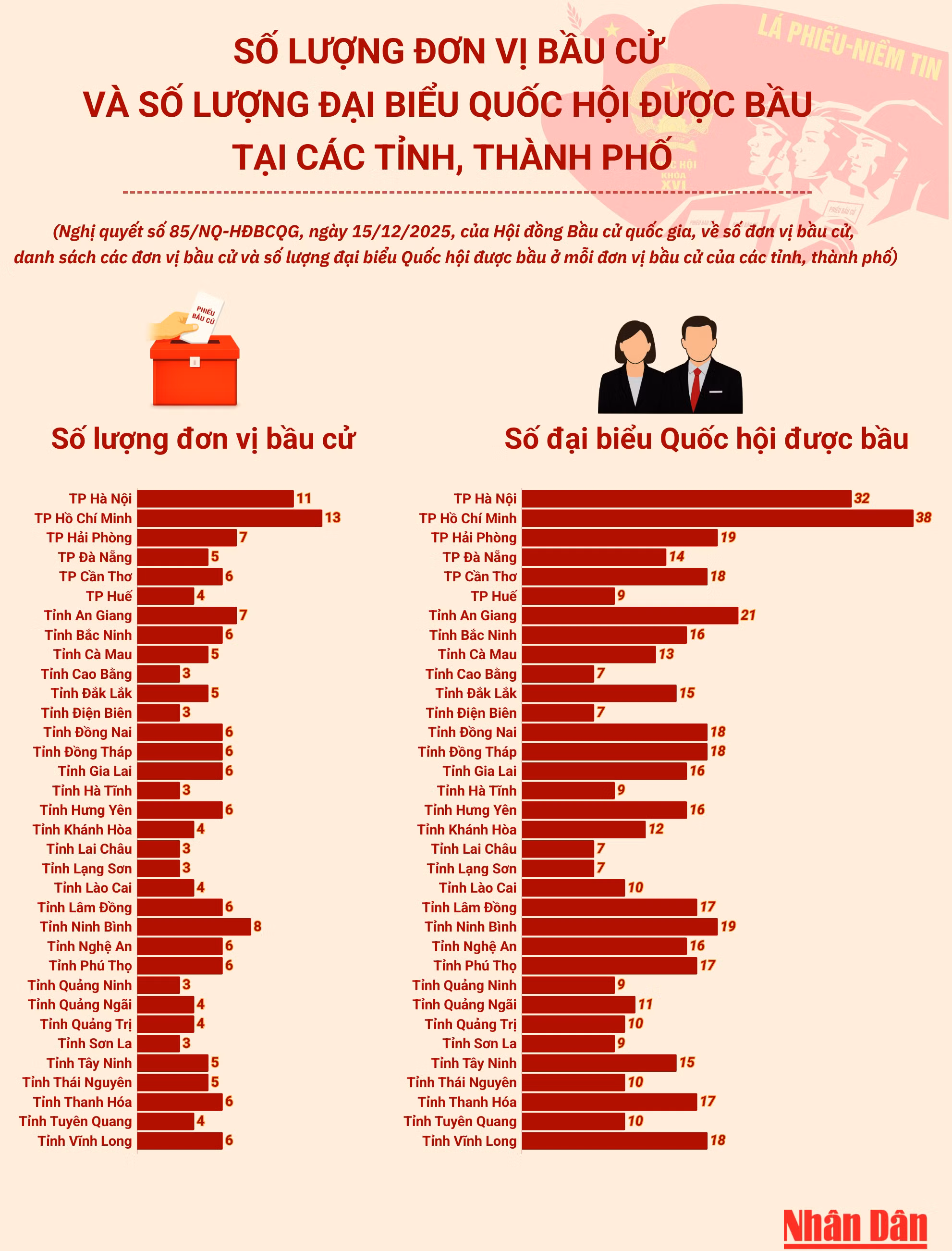 so-don-vi-bau-cu-tinh-thanh-2.png