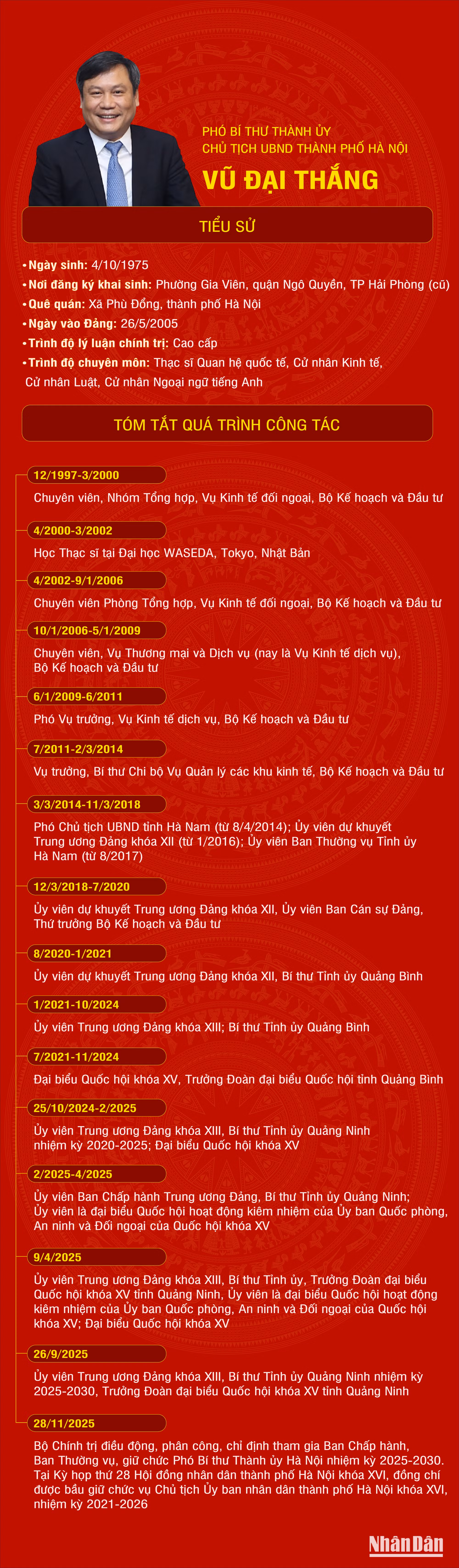 chu-tich-ha-noi-vu-dai-thang-2653.png