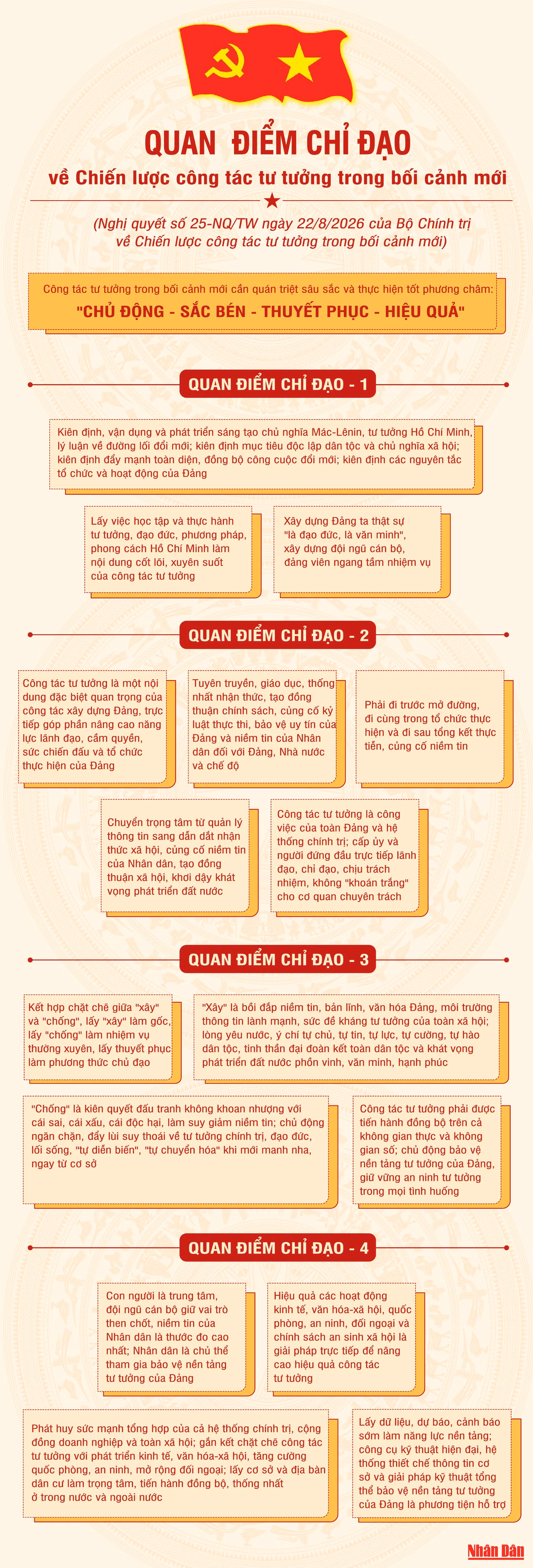 quan-diem-chi-dao-nghi-quyet-cong-tac-tu-tuong.jpg