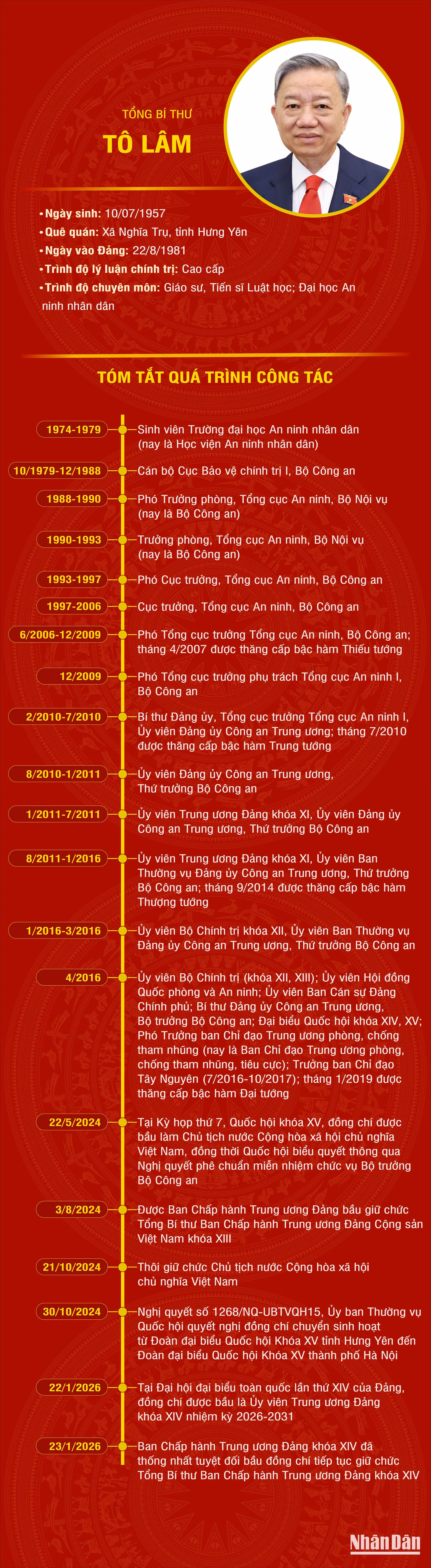 tieu-su-tbt-to-lam.jpg