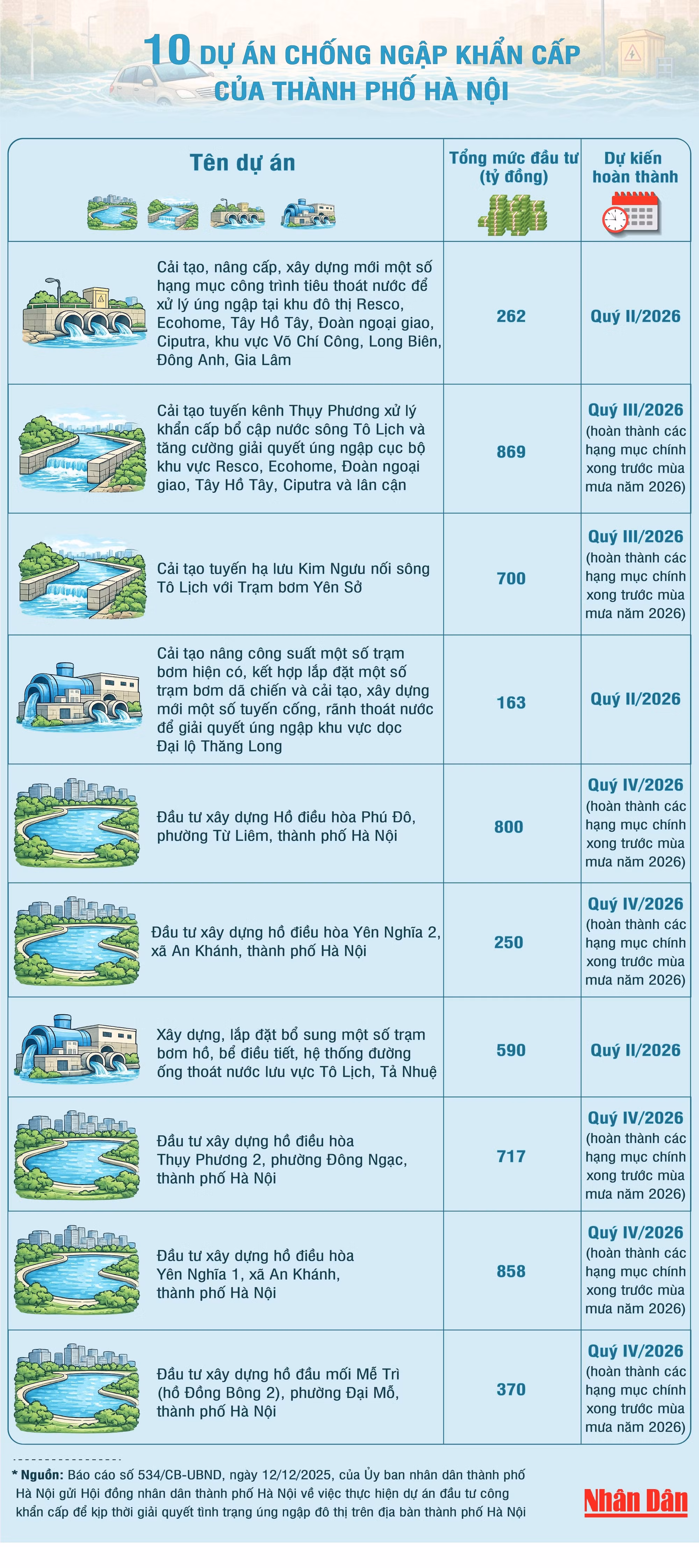 10-du-an-chong-ngap-hn.jpg