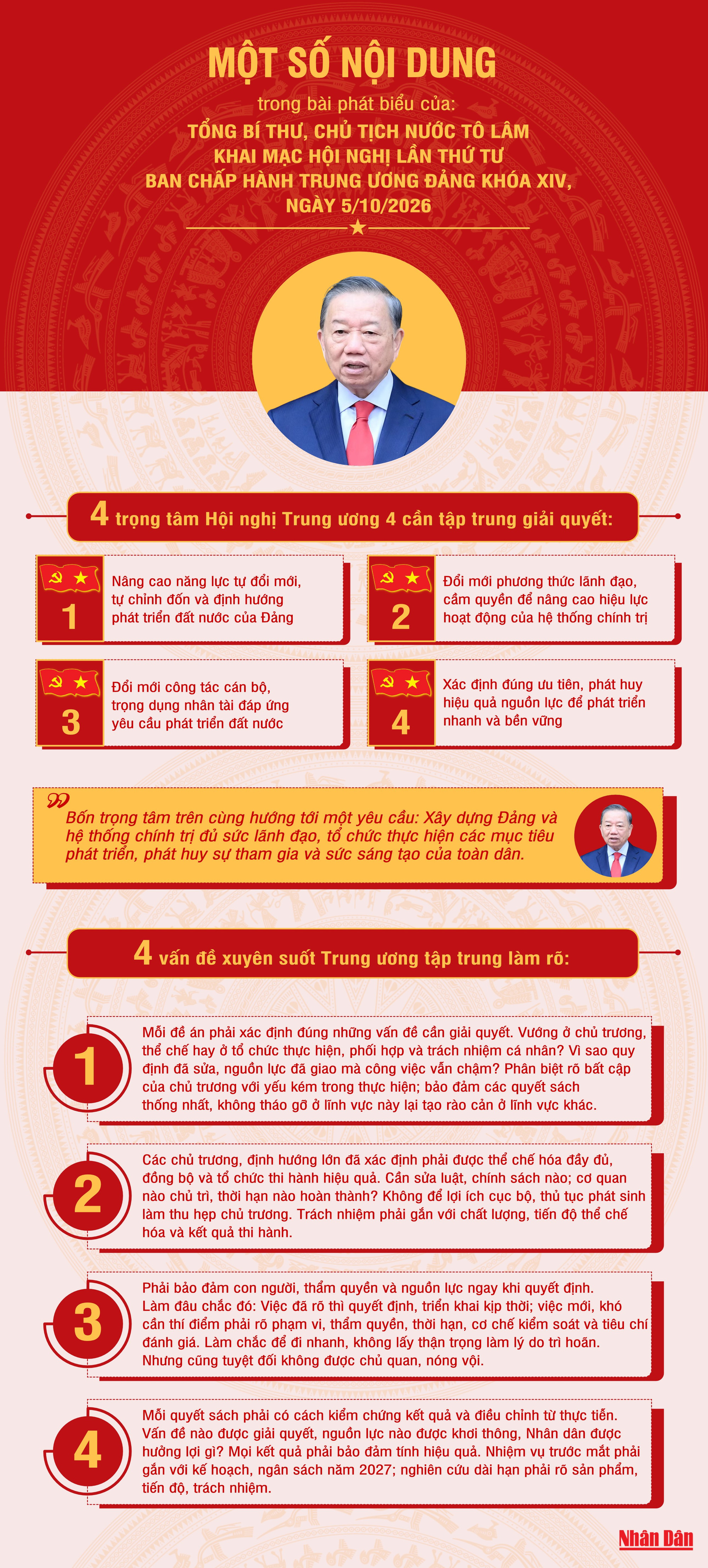 [Infographic] Một số nội dung trong phát biểu của Tổng Bí thư, Chủ tịch nước Tô Lâm khai mạc Hội nghị lần thứ tư Ban Chấp hành Trung ương Đảng khóa XIV