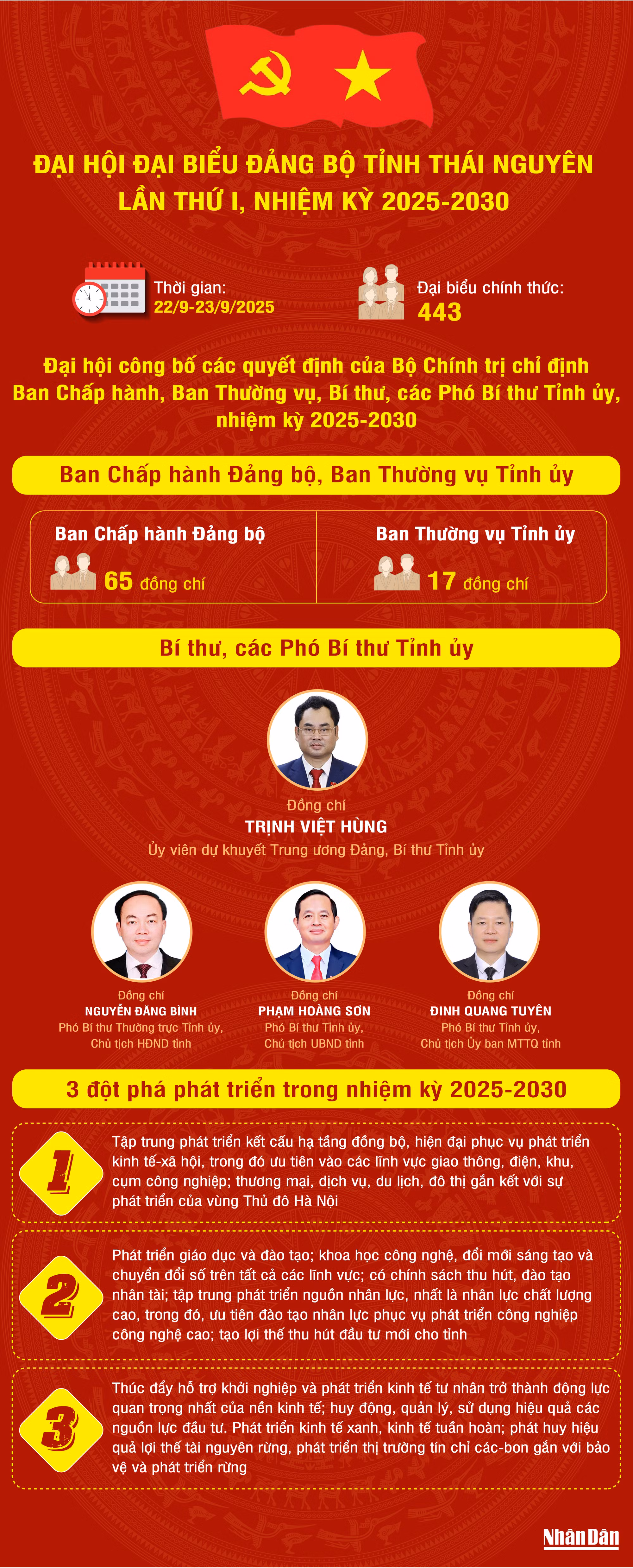 dai-hoi-thai-nguyen-571.png