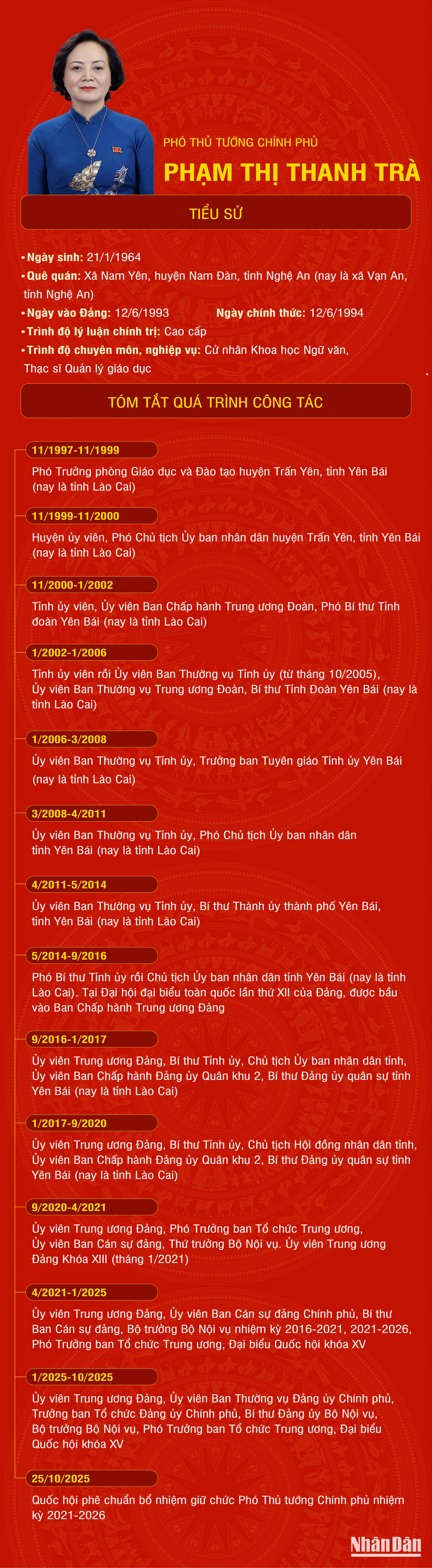 ptt-pham-thanh-tra.png