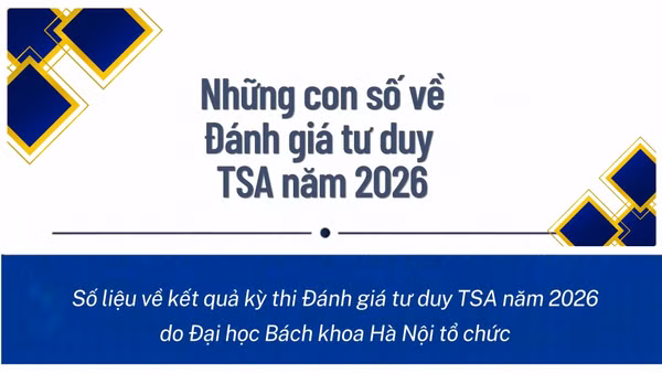 [Infographic] Những con số về Đánh giá tư duy TSA năm 2026