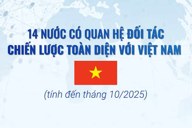 [Infographic] 14 nước có quan hệ Đối tác chiến lược toàn diện với Việt Nam