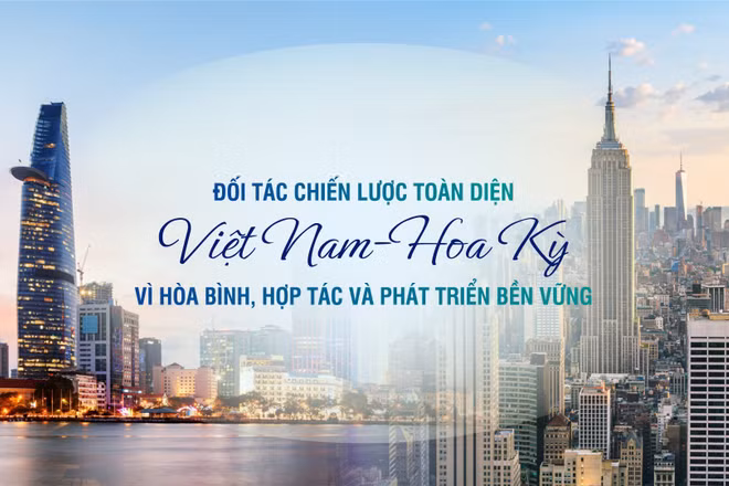 [Infographic] Quan hệ lên Đối tác chiến lược toàn diện Việt Nam-Hoa Kỳ vì hòa bình, hợp tác và phát triển bền vững