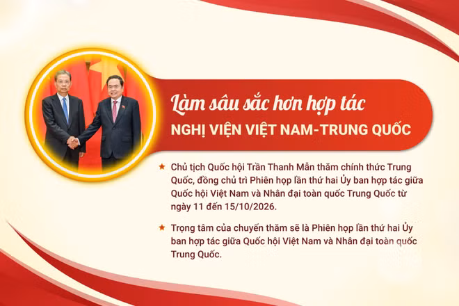 Làm sâu sắc hơn hợp tác nghị viện Việt Nam-Trung Quốc