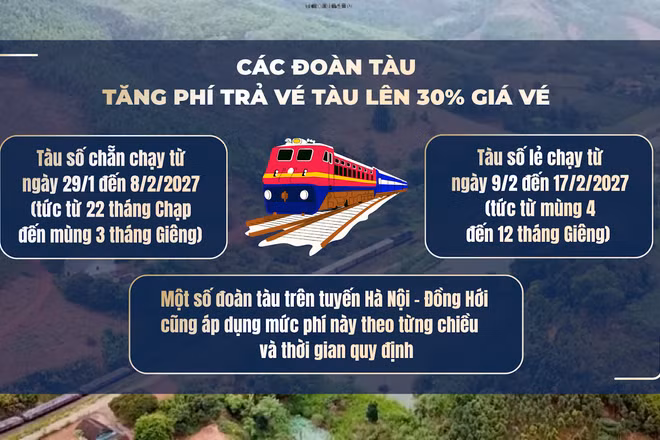 [Video] Đường sắt tăng phí trả vé tàu Tết gấp 3 lần để hạn chế đầu cơ
