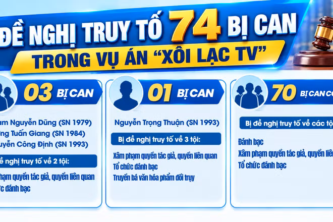 [Video] Đề nghị truy tố 74 bị can trong vụ án “Xôi Lạc TV” 