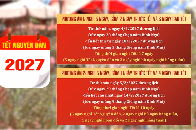 [Video] Đề xuất 2 phương án nghỉ Tết Nguyên đán 2027