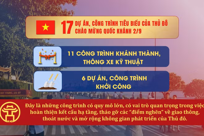 [Video] Hà Nội đồng loạt khởi công, khánh thành các dự án, công trình tiêu biểu